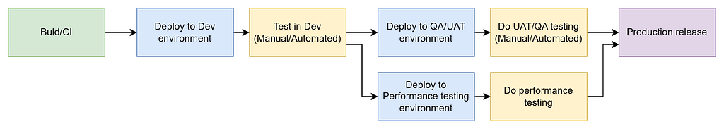 Continuous delivery pipeline diagram