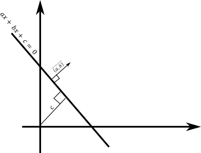 Point-to-line distance diagram