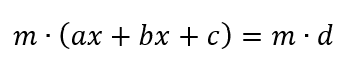 Weighted least squares effect chart